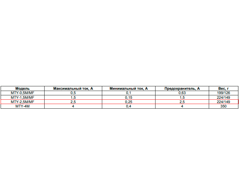 MTY 2.5 on _3